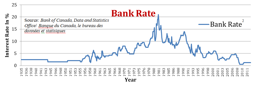 Interest Rates Are Rising Lysander Funds Ltd 